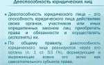 Какую правоспособность имеют юридические лица тест