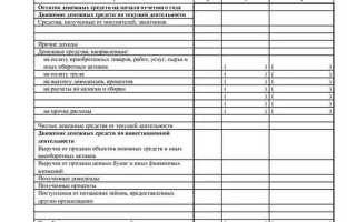 Как уведомить налоговую о движении средств на зарубежных счетах