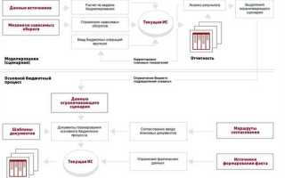 Неучастник бюджетного процесса кто это