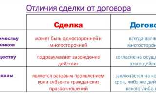 Чем отличается сделка от договора