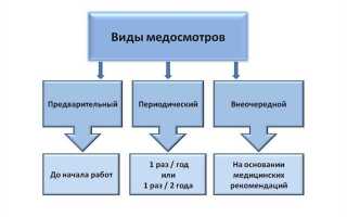 Какая периодичность медицинских осмотров установлена для работников электротехнического персонала