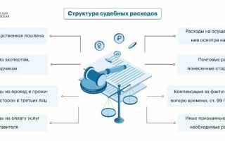 Что входит в судебные расходы