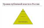 Как улучшить организацию публичной власти