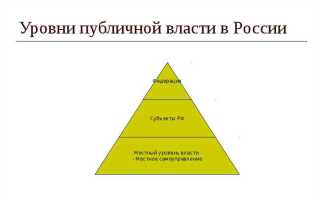 Как улучшить организацию публичной власти