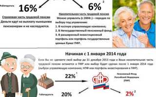 Страховая часть пенсии что это такое