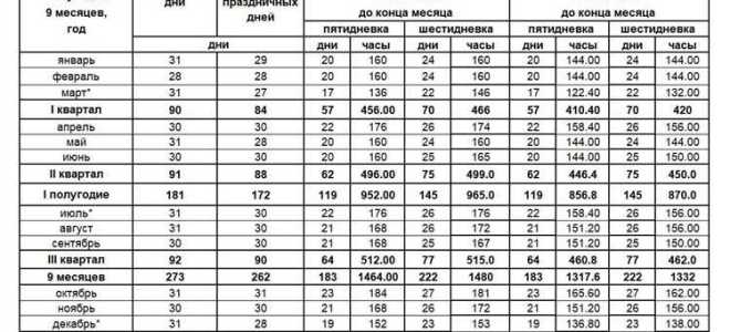 Стандартная рабочая неделя сколько часов