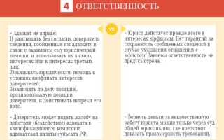 Какая юридическая помощь не является адвокатской деятельностью