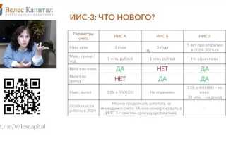 Иас кб что это в аис налог