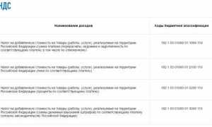 149 нк рф кто освобожден от уплаты ндс