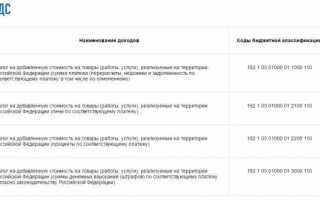 149 нк рф кто освобожден от уплаты ндс