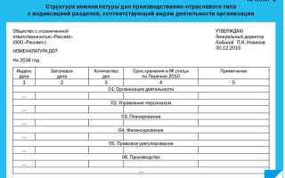 На практике номенклатура дел рассматривается как