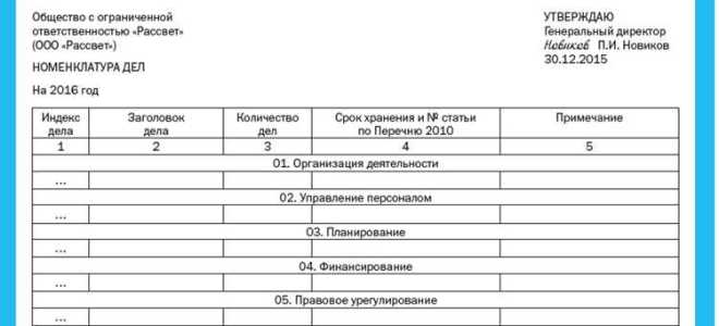 На практике номенклатура дел рассматривается как