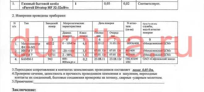 Характер потребления газа что писать в заявке