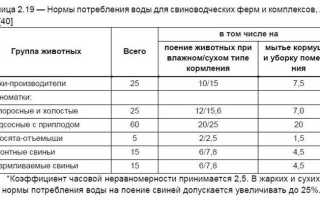 Сколько кубов холодной воды положено на человека в месяц