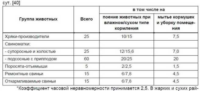 Сколько кубов холодной воды положено на человека в месяц
