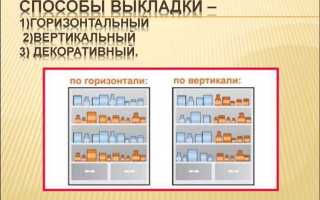 Какие способы поставки товаров бывают