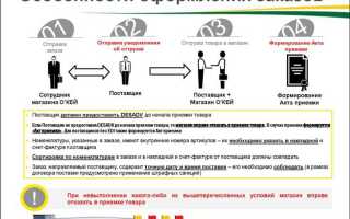 Период в течение которого изготовитель обязуется обеспечивать потребителю возможность использования