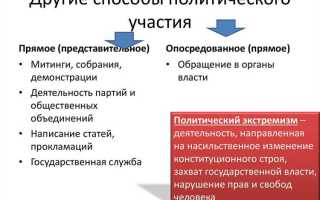 Какое общественное объединение создается для участия граждан в политической жизни