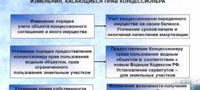 115 фз что грозит физ лицу
