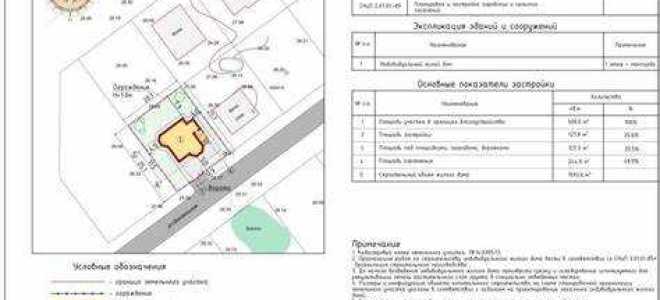 Как получить разрешение на строительство коммерческого объекта