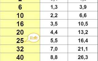 Сколько фаз подключают в снт 15 квт