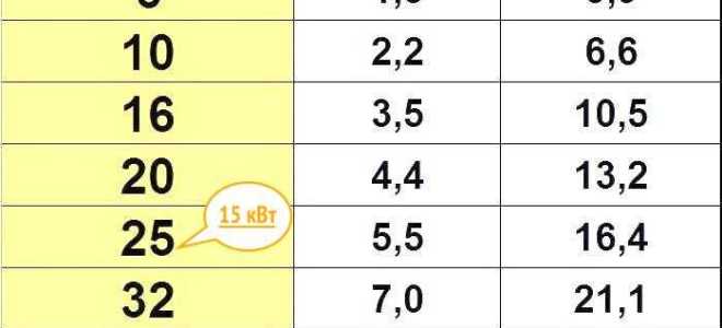 Сколько фаз подключают в снт 15 квт