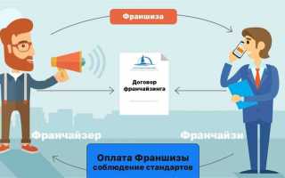 Как рассчитать роялти по лицензионному договору