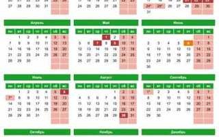 Как мы отдыхаем 9 мая