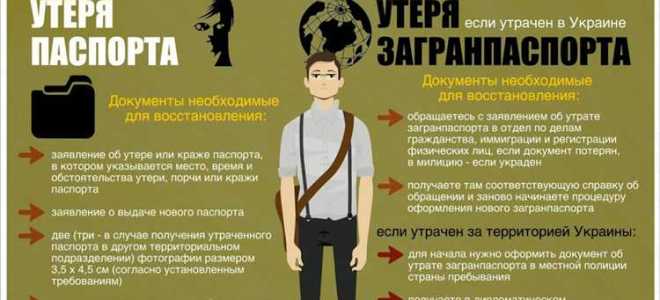 На утерянный паспорт оформили кредит что делать
