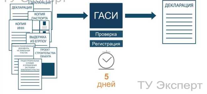 Как можно ознакомиться с проектной декларацией и разрешением на строительство