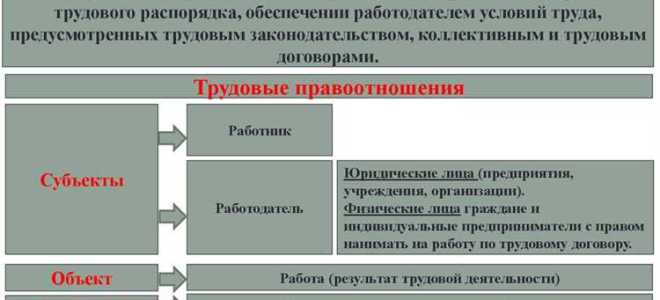 Право на труд это какое право личное или социальное