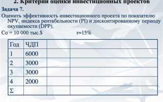 Что из нижеперечисленного не соответствует определению инвестиционной стоимости