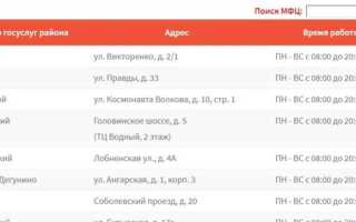 Как можно расписаться в мфц