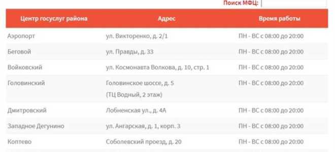 Как можно расписаться в мфц