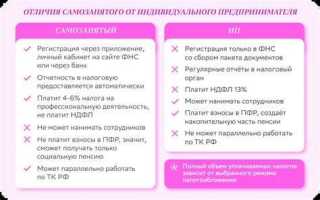 Самозанятый иностранный гражданин как оформить