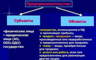 Какая деятельность не является объектом предпринимательства