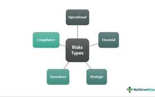 Какая закупка может содержать риски