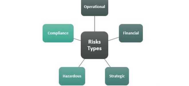 Какая закупка может содержать риски