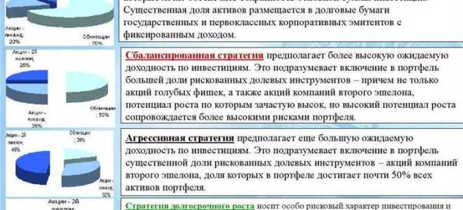 Реальные инвестиции оформляются как правило в виде