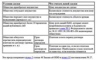 Что является крупной сделкой для ао