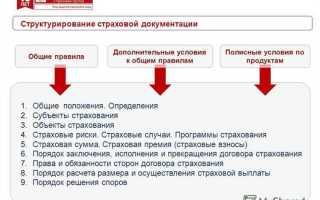 Страховая премия что это такое