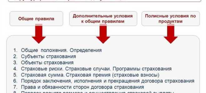 Страховая премия что это такое