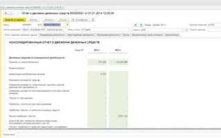 Лизинг в отчете о движении денежных средств в какой строке