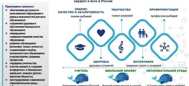 Отличник просвещения рф как получить