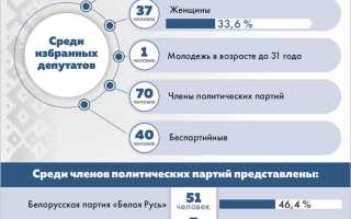Депутат совета депутатов кто это