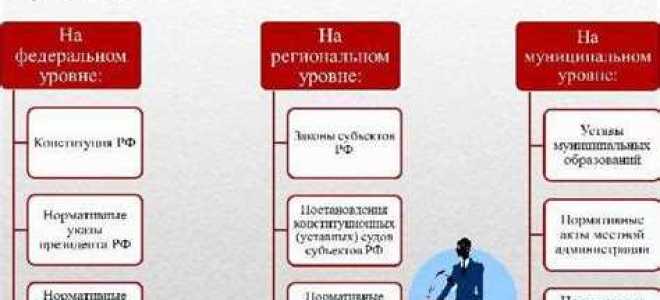 Какие формы вины выделяются в административном правонарушении