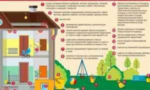 Администратор общего собрания собственников мкд кто это