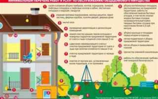 Администратор общего собрания собственников мкд кто это