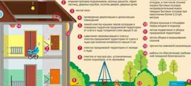 Администратор общего собрания собственников мкд кто это