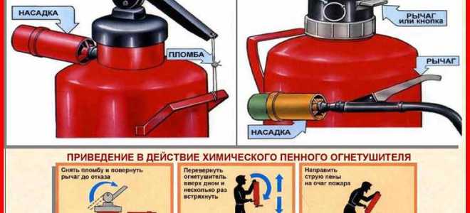 Что запрещено при использовании огнетушителя тест